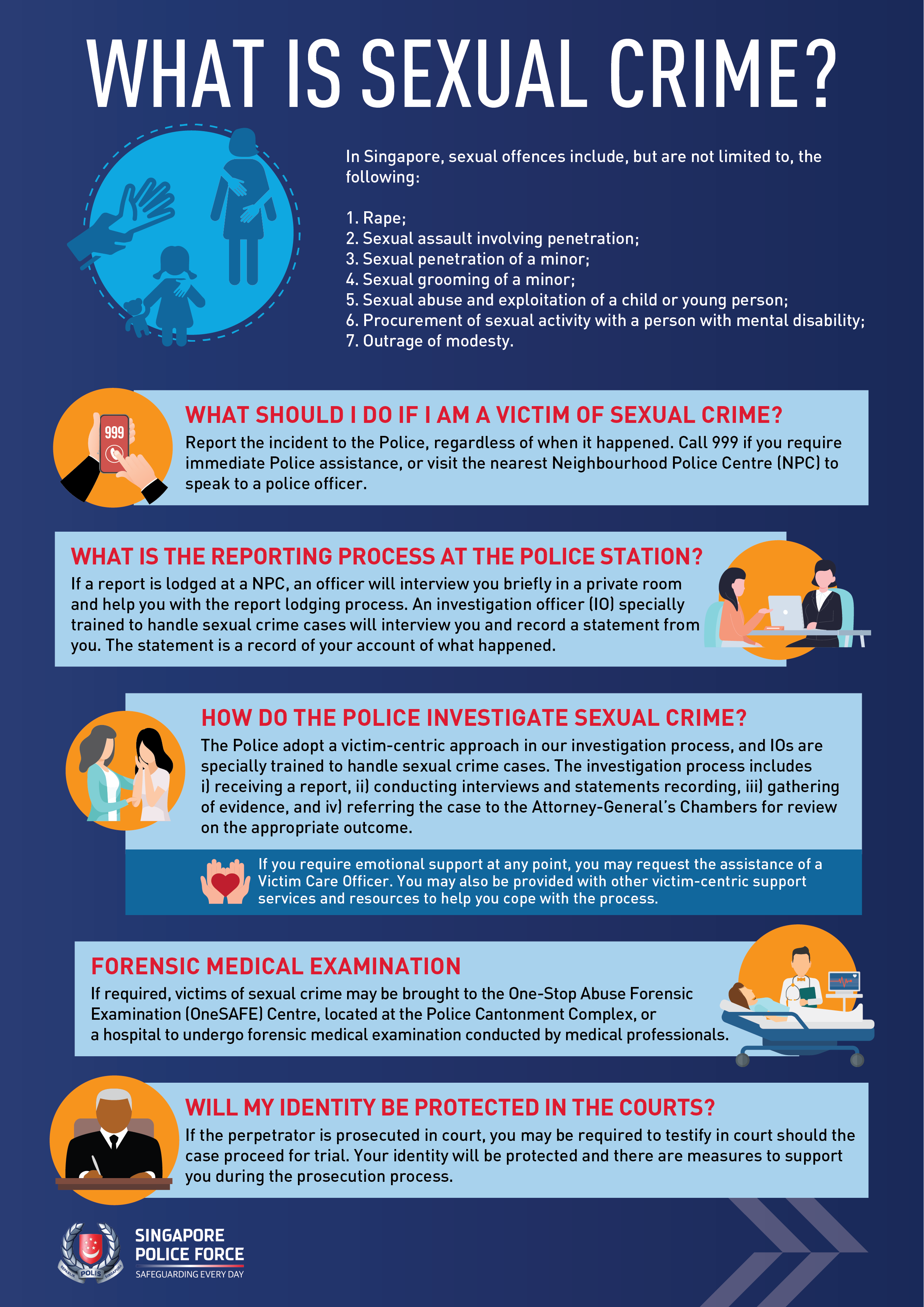SPF Sexual Crime Infographic