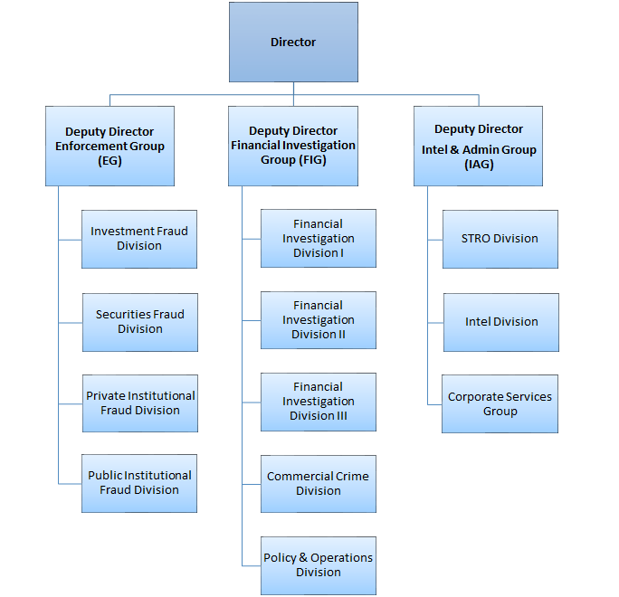 Intel Org Chart