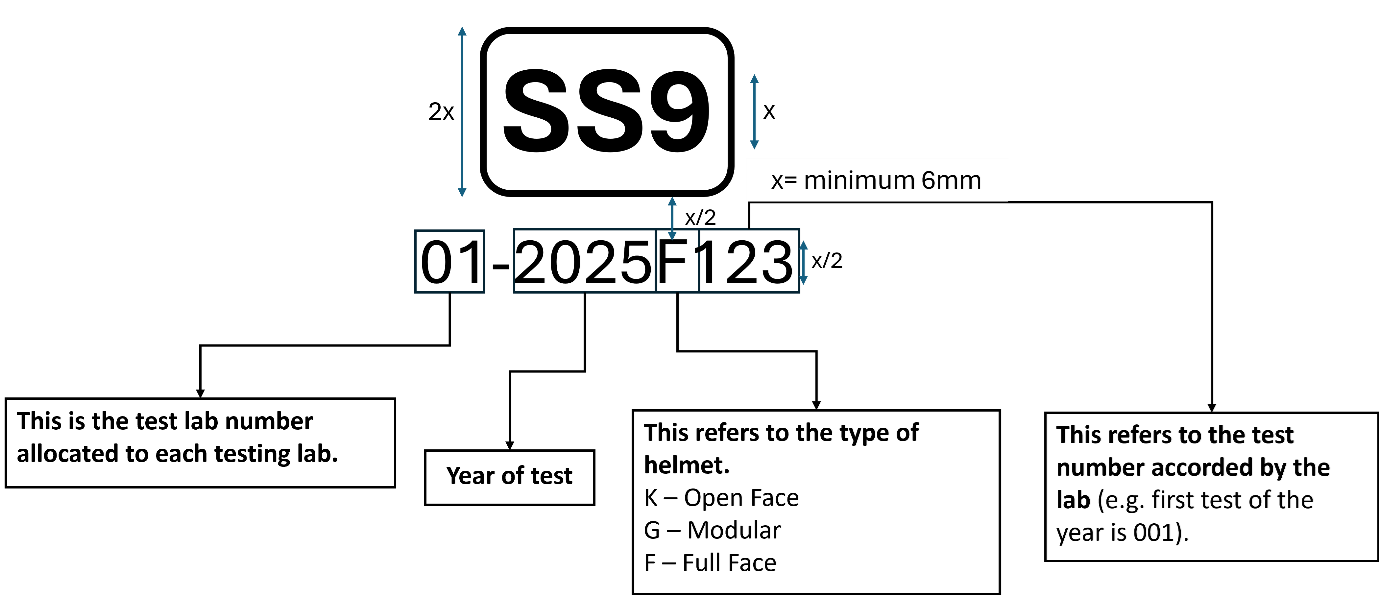 Specifications for the SS9 label Figure 2