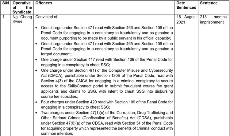 20210816_two_key_mem_of_crim_syn_conv_for_their_inv_in_multi-million_dollar_fraud_on_ssg_1