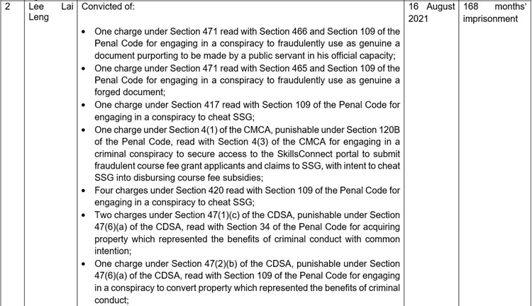 20210816_two_key_mem_of_crim_syn_conv_for_their_inv_in_multi-million_dollar_fraud_on_ssg_3