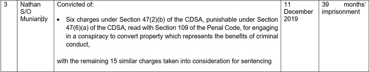 20210816_two_key_mem_of_crim_syn_conv_for_their_inv_in_multi-million_dollar_fraud_on_ssg_5