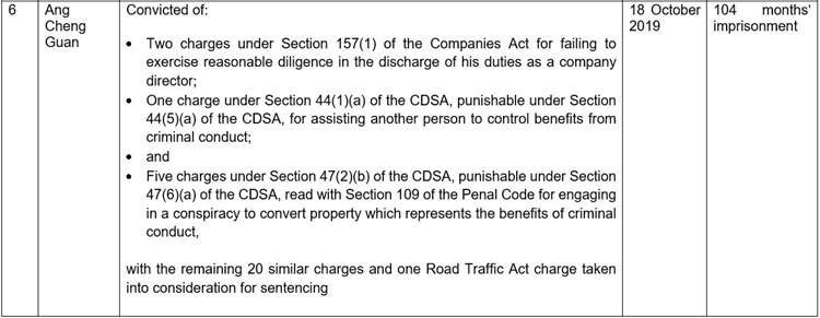 20210816_two_key_mem_of_crim_syn_conv_for_their_inv_in_multi-million_dollar_fraud_on_ssg_8