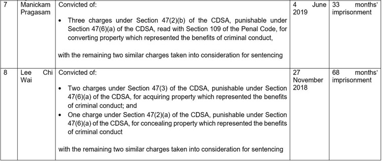 20210816_two_key_mem_of_crim_syn_conv_for_their_inv_in_multi-million_dollar_fraud_on_ssg_9
