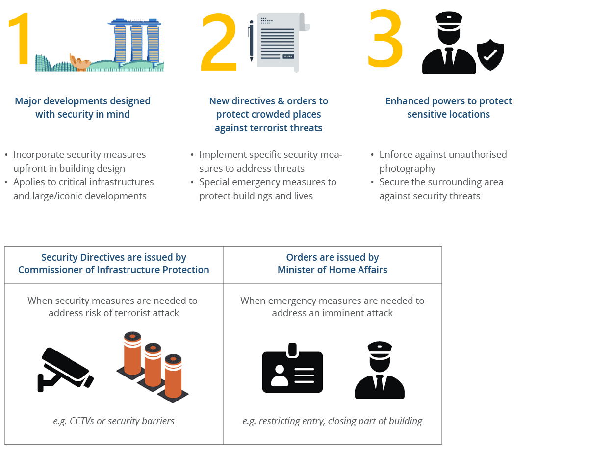 CPS IPA Infographic