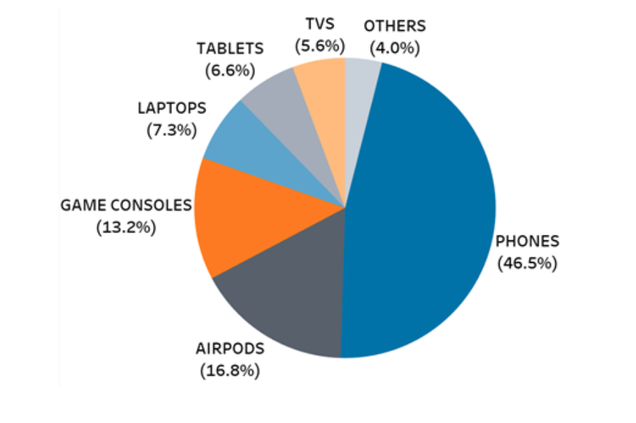 20200421_spike_in_online_purchase_scam_others