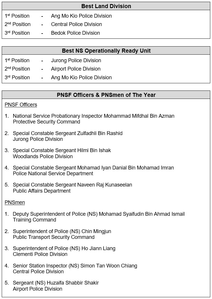 20210603_police_day_2021