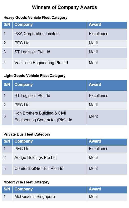 20211215_singapore_road_safety_awards_2021_1a