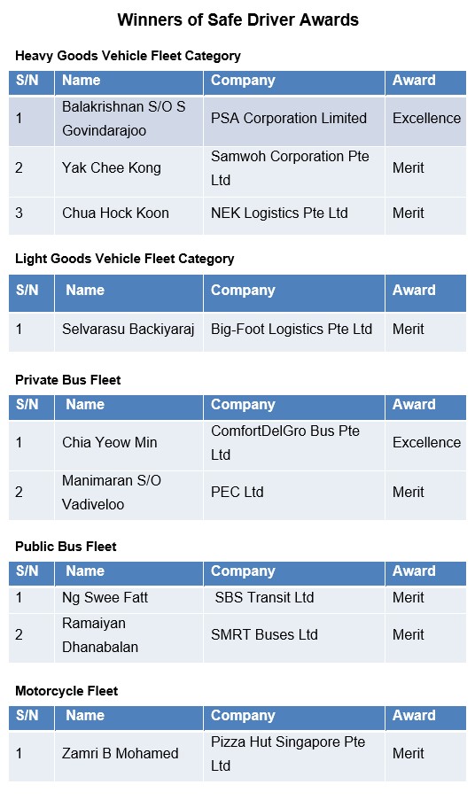20211215_singapore_road_safety_awards_2021_2a