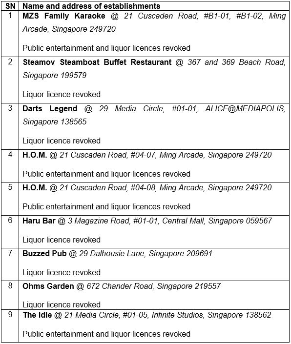 20220212_police_revoke_public_entertainment_and_liquor_licenses_of_nine_nightlife_and_fnb_est_1