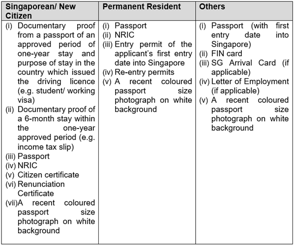 20220714_trial_on_online_application_for_conversion_of_foreign_driving_licences_2