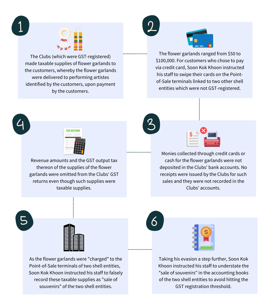 20220913_night_club_operator_sentenced_to_6_months_and_34_weeks_jail_1