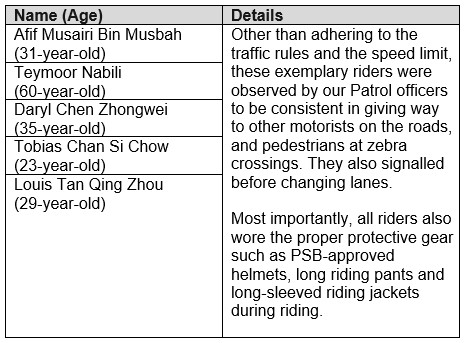 20221105_singapore_ride_safe_2022_4
