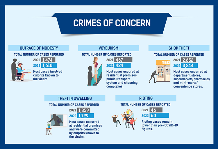 Police Life 022023 Annual Crime Report 2022 03