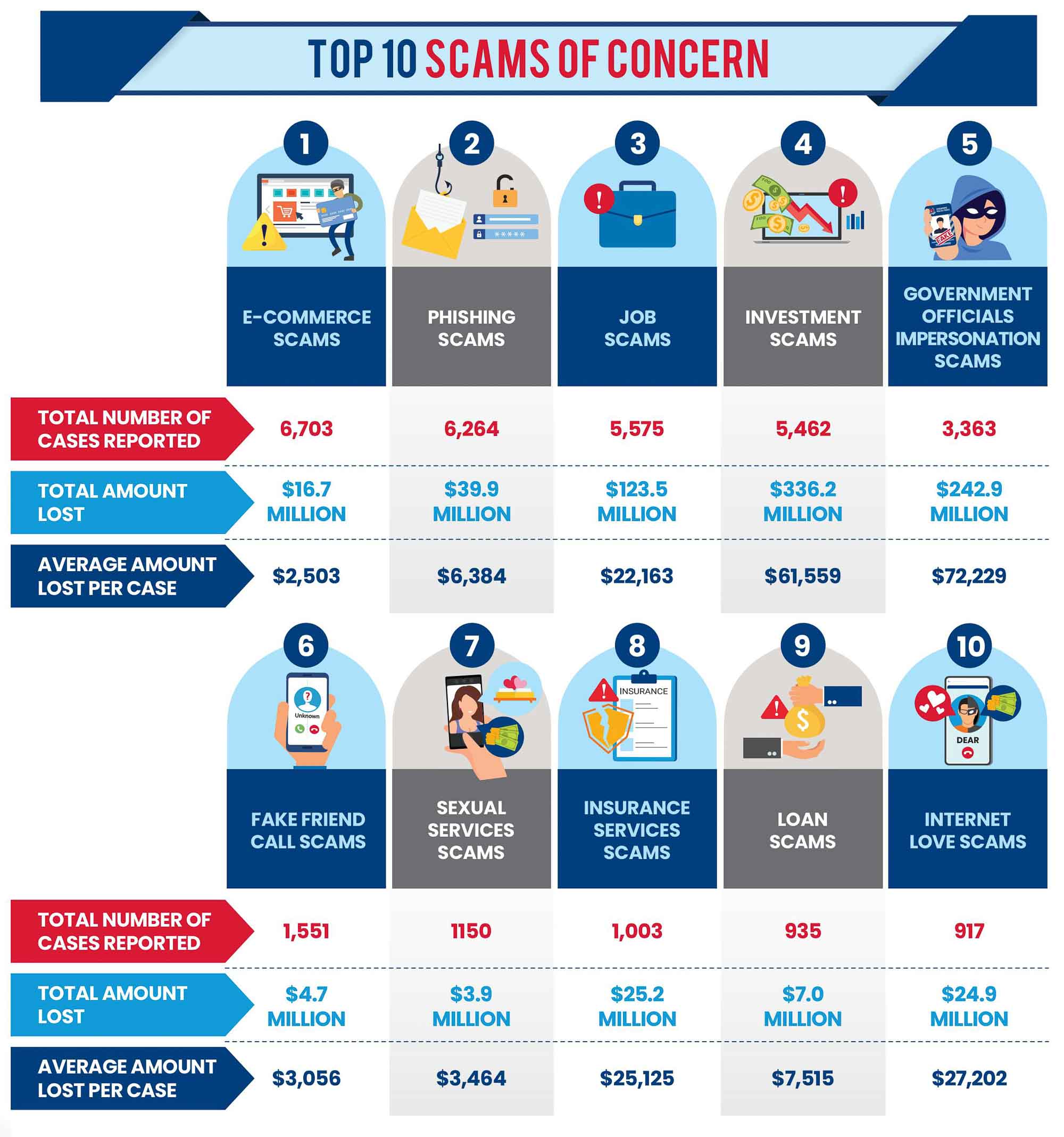 Police Life 022026 Scams and Cybercrime Fell by Almost a Quarter in 2025 03