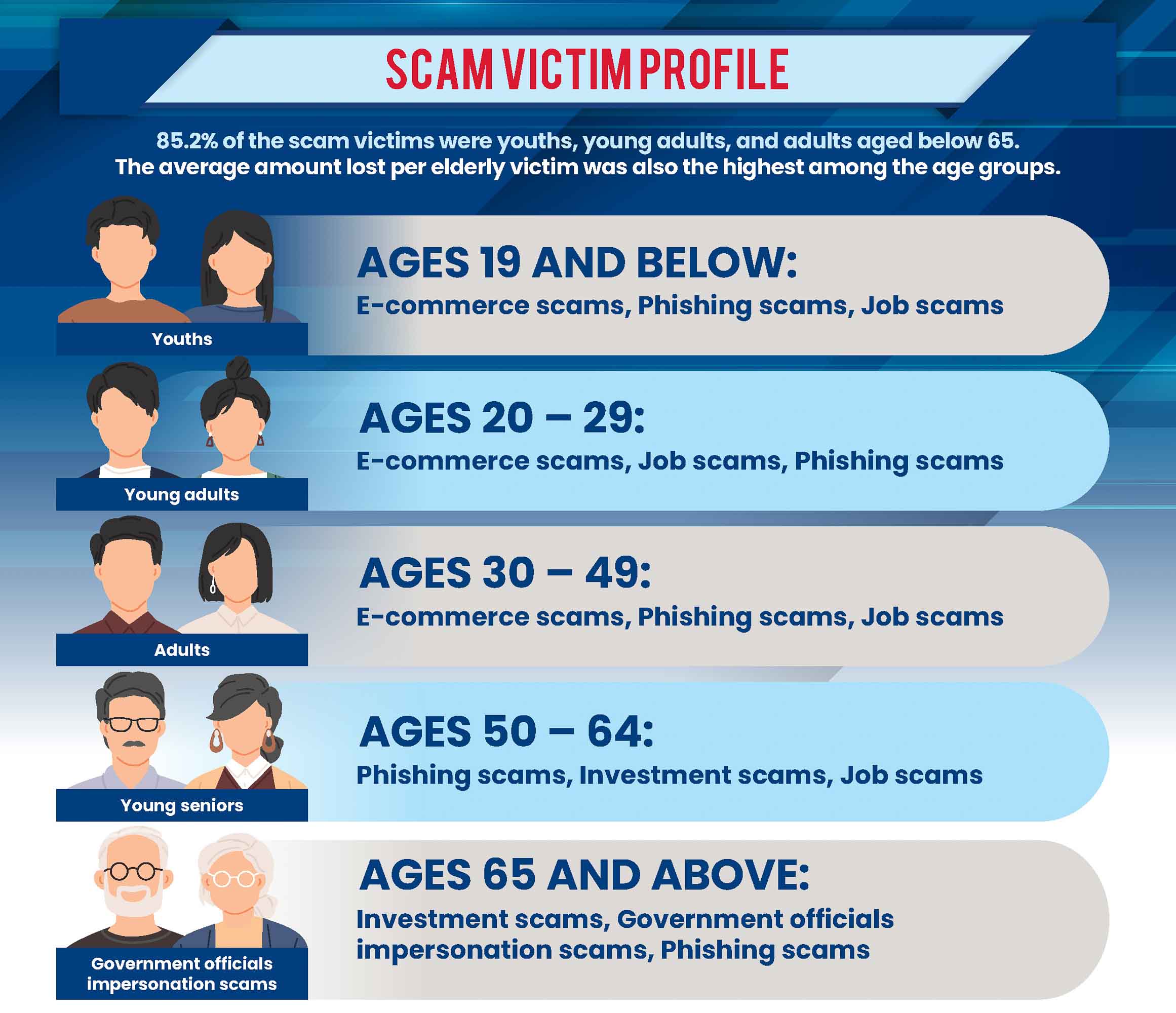 Police Life 022026 Scams and Cybercrime Fell by Almost a Quarter in 2025 04
