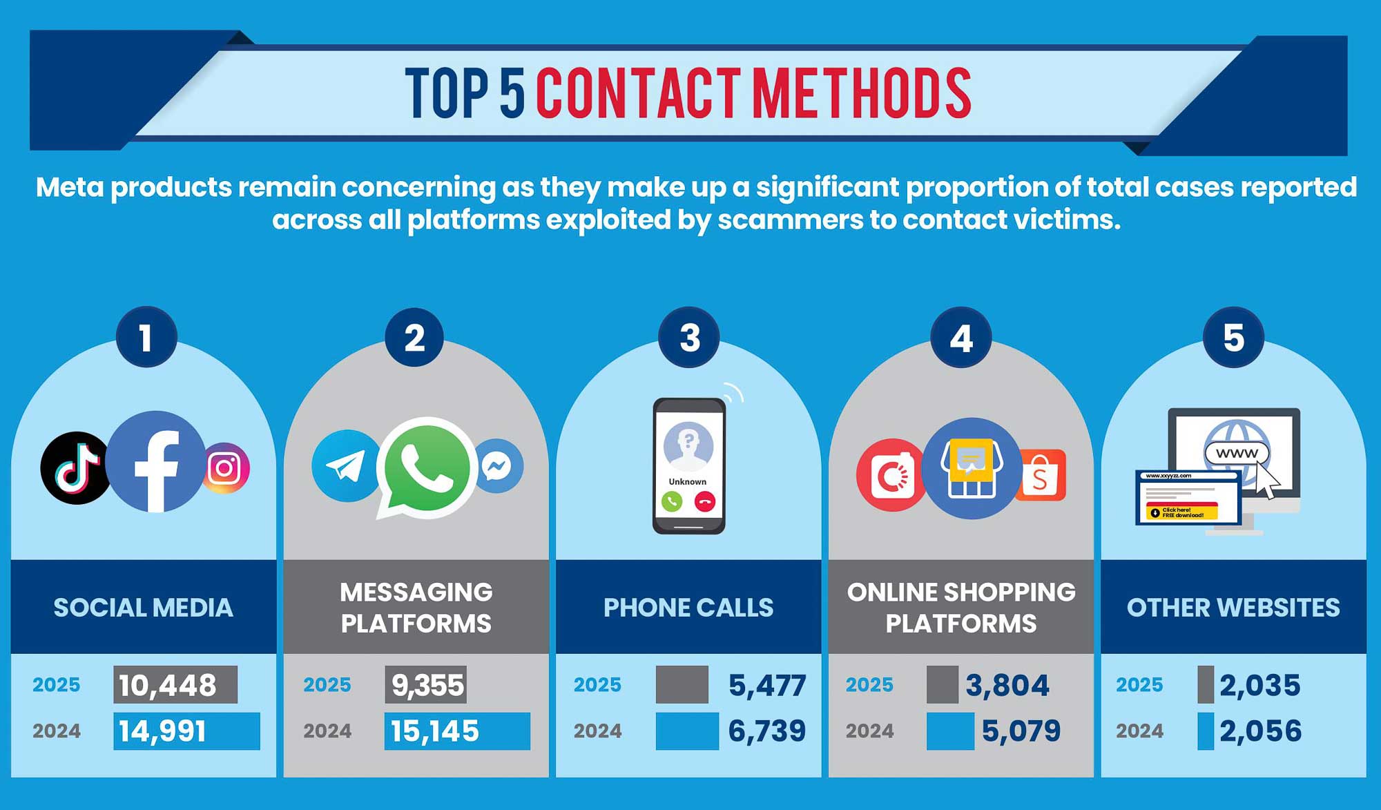 Police Life 022026 Scams and Cybercrime Fell by Almost a Quarter in 2025 04