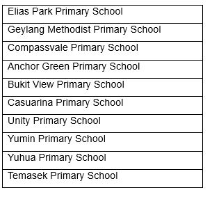 20231110_celebrating_65_years_of_the_singapore_traffic_games 7