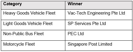 20231118_singapore_road_safety_council_fundraising_gala_dinner_2023_13