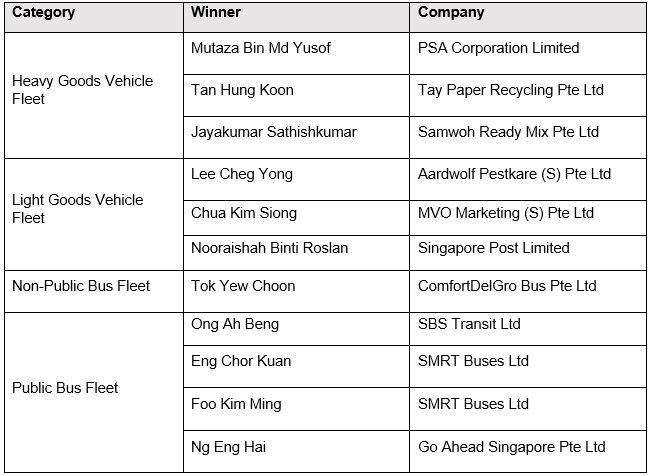 20231118_singapore_road_safety_council_fundraising_gala_dinner_2023_16