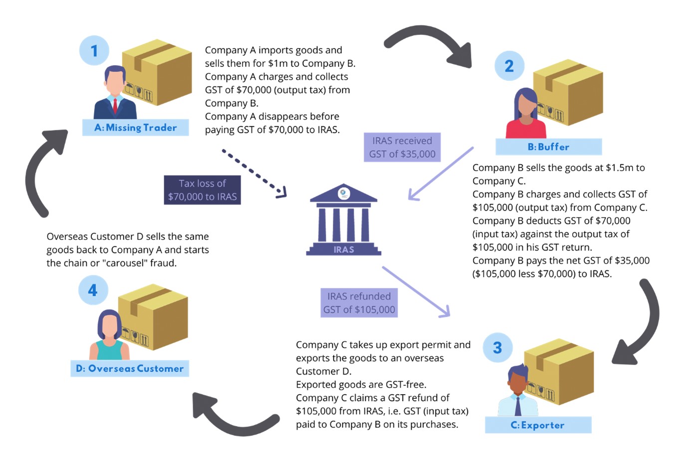 20230906_two_individuals_charged_for_perpetrating_a_$55_million_gst_missing_trader_fraud_1