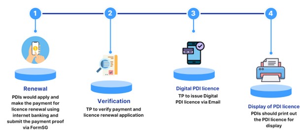 20240131_digitalisation_of_private_driving_instructor_pdl_1