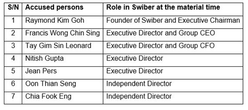 20240706_Former _CEO_Of_Swiber_Holdings_Limited_Convicted_And_Sentenced