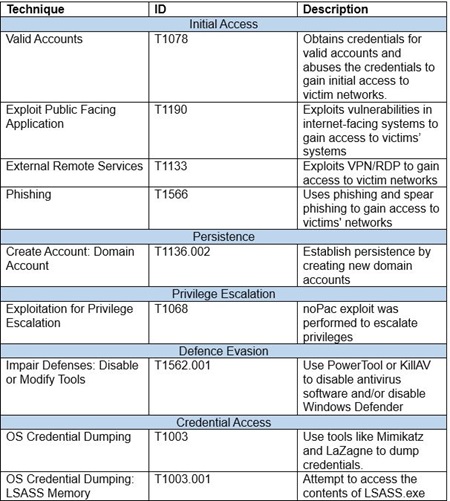 20240607_joint_advisory_on_akira_ransomware 2