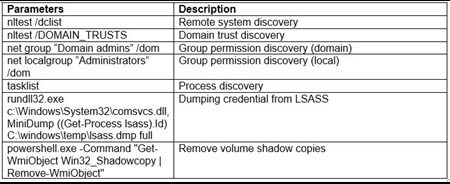 20240607_joint_advisory_on_akira_ransomware 3