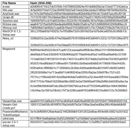 20240607_joint_advisory_on_akira_ransomware 4