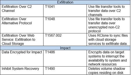 20240607_joint_advisory_on_akira_ransomware