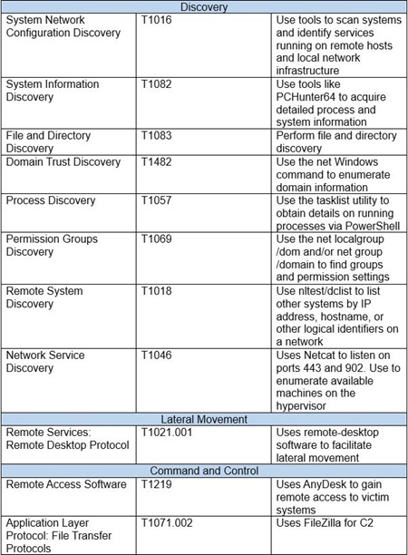 20240607_joint_advisory_on_akira_ransomware25