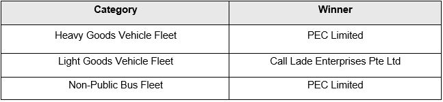 20241011_singapore_road_safety_awards_road_safety_seminar_2024_3