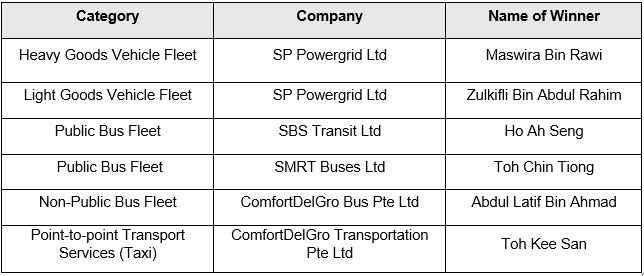 20241011_singapore_road_safety_awards_road_safety_seminar_2024_4