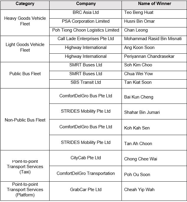 20241011_singapore_road_safety_awards_road_safety_seminar_2024_6