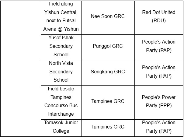 20250430_approved_election_meetings_and_establishment_of_temporary_restricted_areas_thursday_2