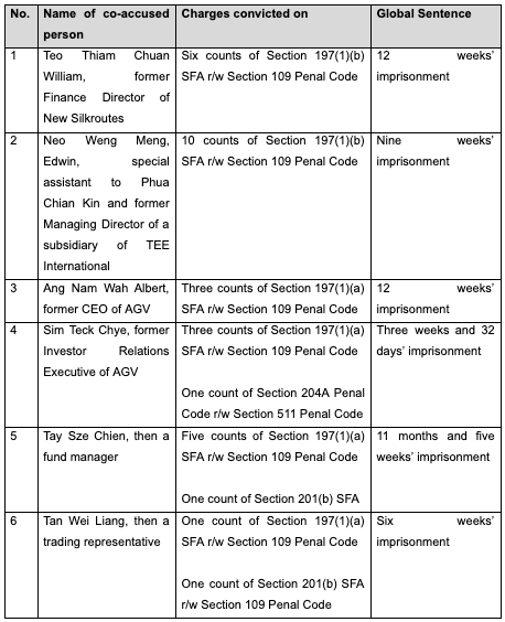 20250818_director_of_commerical_market_maker_jailed_more_than_two_years_1