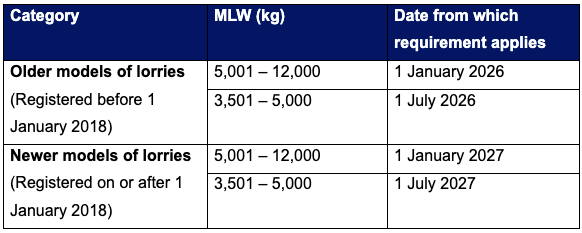 20250828_three_day_island_wide_enforcement_blitz_against_errant_commercial_drivers_1