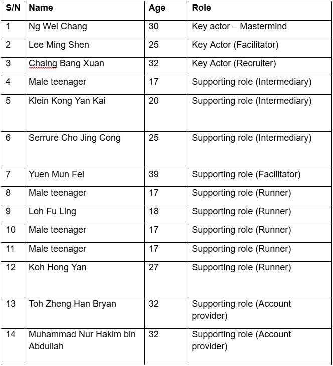20251209_ten_more_persons_charged_in_relation_to_the_series_of_unauthorised_attempts_1