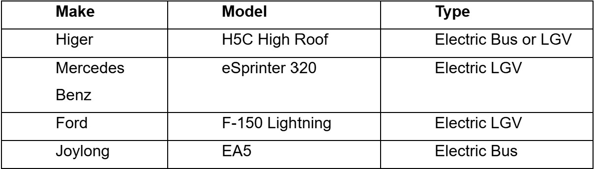 20251212_revised_driving_licence_requirements_for_electric_light_goods_vehicles_1