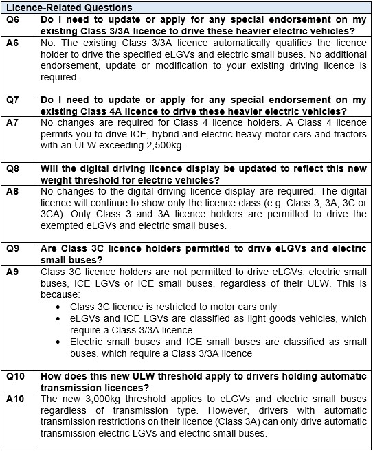 20251212_revised_driving_licence_requirements_for_electric_light_goods_vehicles_4