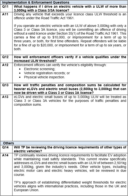 20251212_revised_driving_licence_requirements_for_electric_light_goods_vehicles_5