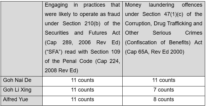 20251217_three_men_charged_for_engaging_in_fraudulent_practices_and_money_laundering_1