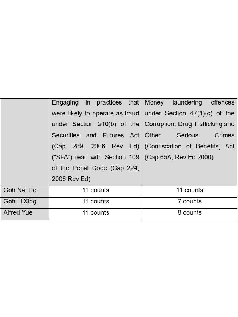 20251217_three_men_charged_for_engaging_in_fraudulent_practices_and_money_laundering_teaser