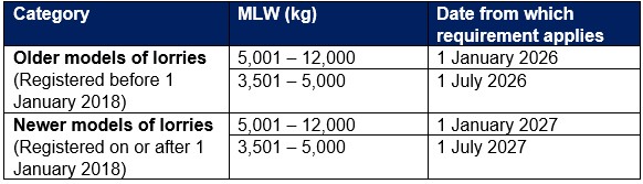 20251223_enforcement_of_speed_limiter_requirement_for_lorries_from_1_january_2026_1