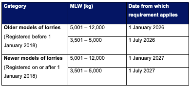 20251229_six_motorists_to_be_charged_with_speeding_offences_involving_heavy_vehicles_1