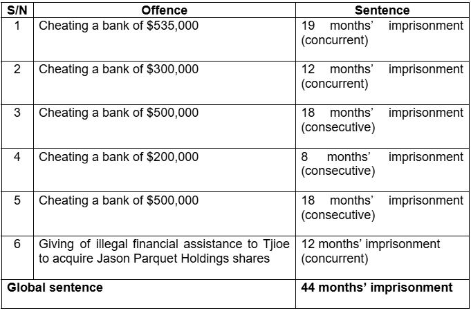 former_ceo_and_founder_of_jason_parquet_specialist_singapore_1