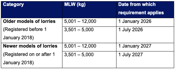 20250729_seven_motorists_to_be_charged_with_speeding_offences_involving_heavy_vehicles_1