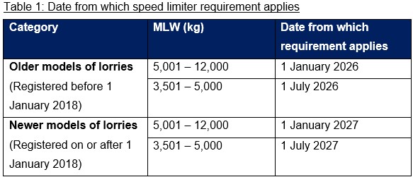20250611_enforcement_operation_against_errant_lorry_drivers_1