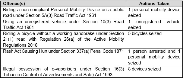 20250611_joint_enforcement_operation_against_errant_cyclists_and_pmd_users_1
